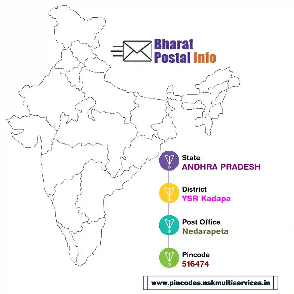 andhra pradesh-ysr kadapa-nedarapeta-516474